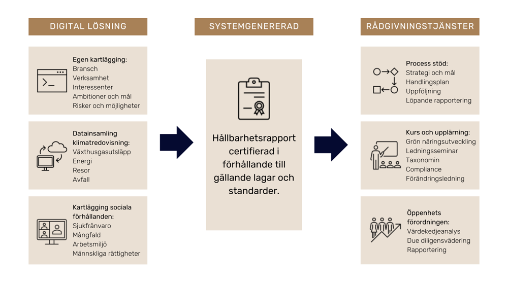 Hållbarhetsarbetet (1)